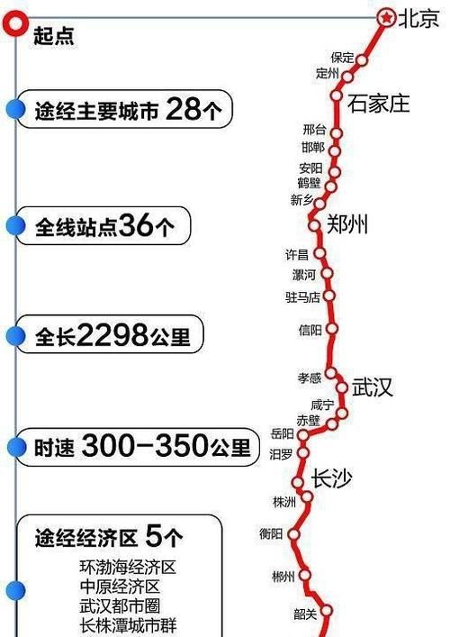 告诉我京广高铁/京广线经过了几个省