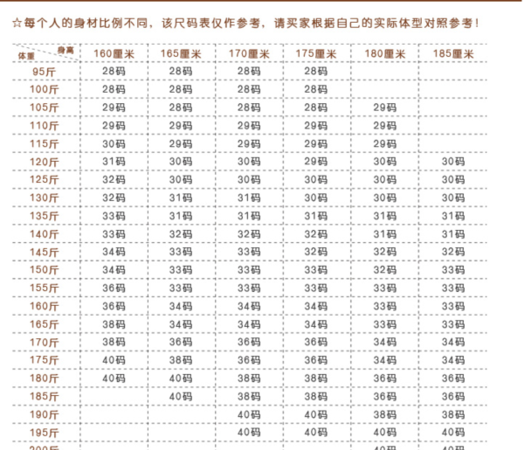 175的衣服是几个x