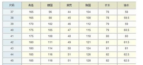 175码衣服是多大尺码