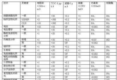 ​ppm单位，为什么有mg/l和ppm两个单位？