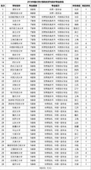 计算机排名(2023全国计算机专业大学排名一览表)