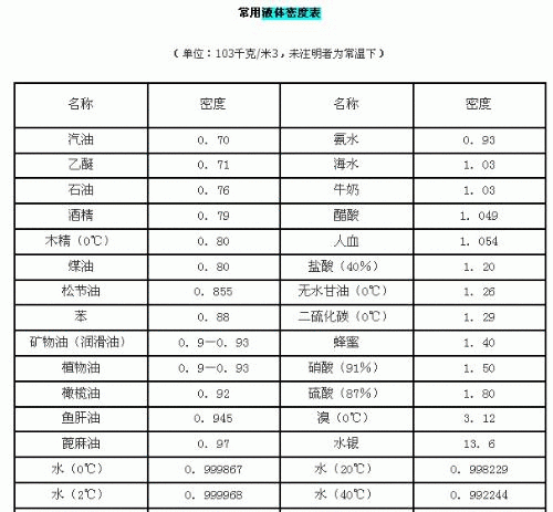 密度大和密度小有什么区别?