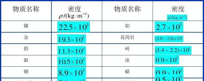 密度小和密度大有什么区别