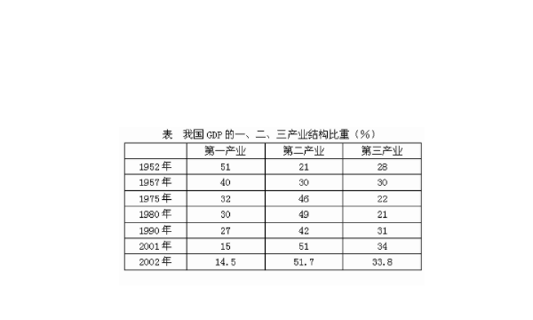 美国人口2020总人数几亿,北美人口数 (2020年)图2