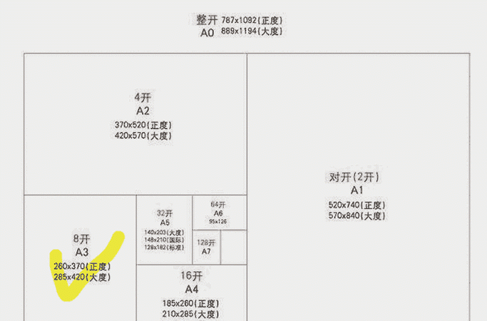 64k纸是多大尺寸