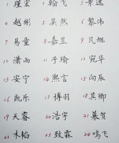 正奕字取名有什么说法