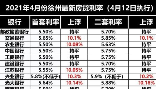 首套房贷利率上调,北京首套房首付新政策2022