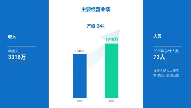 ppt学做图表（手把手教你做出让人眼前一亮的PPT图表）(16)