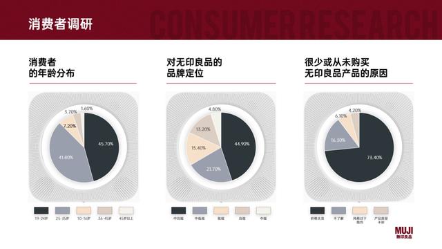 ppt学做图表（手把手教你做出让人眼前一亮的PPT图表）(3)