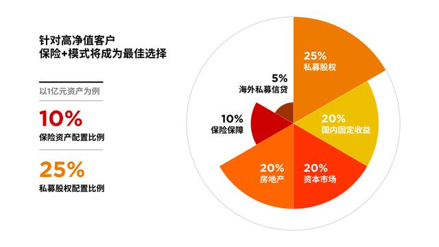 ppt学做图表（手把手教你做出让人眼前一亮的PPT图表）(9)