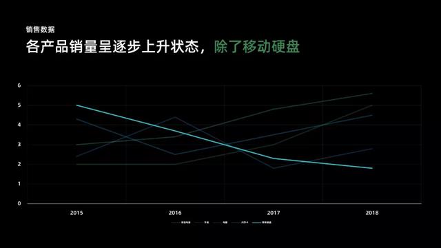 ppt学做图表（手把手教你做出让人眼前一亮的PPT图表）(8)