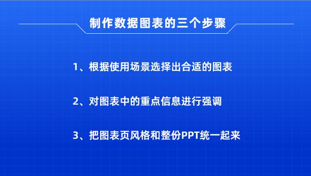 ppt学做图表（手把手教你做出让人眼前一亮的PPT图表）(17)