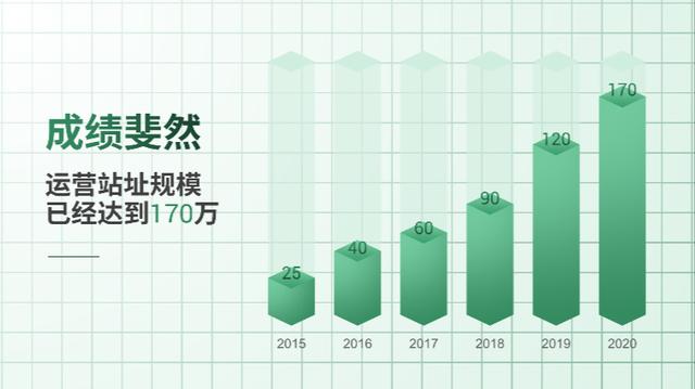 ppt学做图表（手把手教你做出让人眼前一亮的PPT图表）(13)