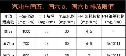 什么车属于国一国二