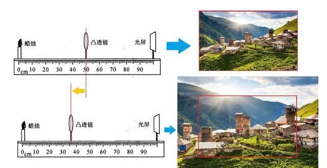 光学变焦数码变焦，什么是光学变焦，物理变焦，数码变焦？图3