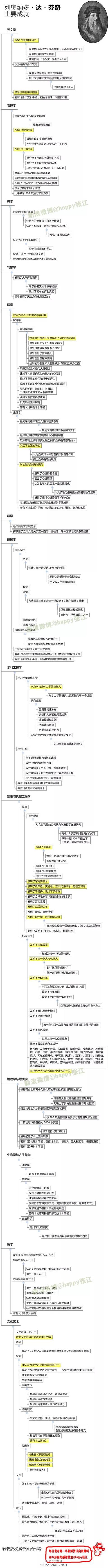 达芬奇有名的故事（名家故事达）(2)