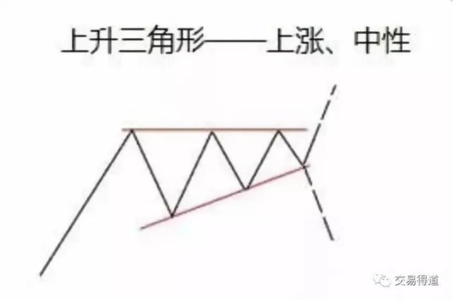 三角线图解（经典图表三角形态）(3)