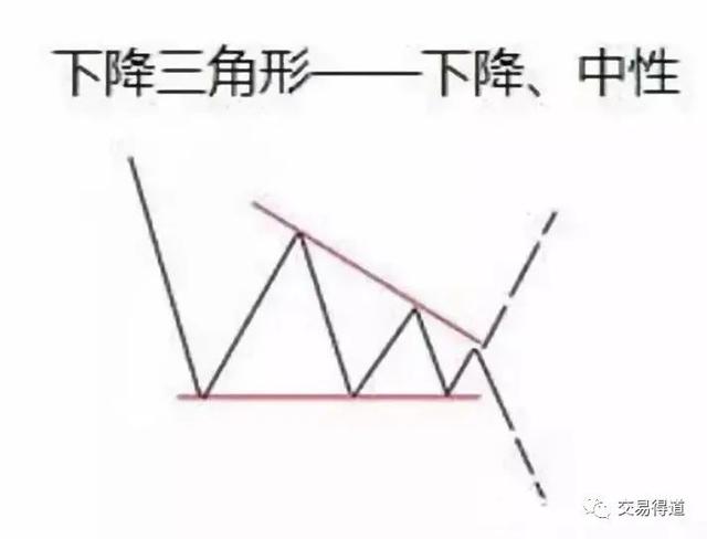 三角线图解（经典图表三角形态）(4)