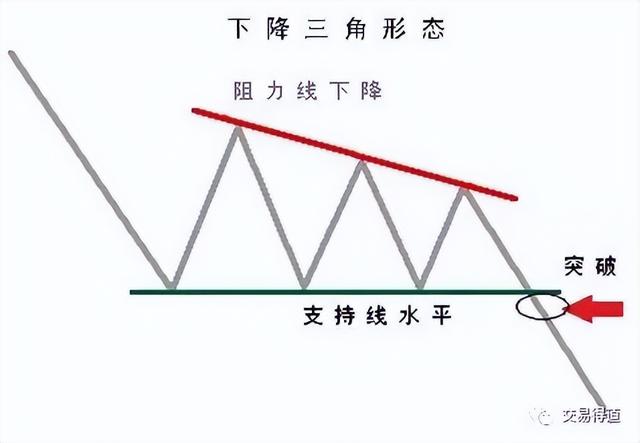 三角线图解（经典图表三角形态）(10)