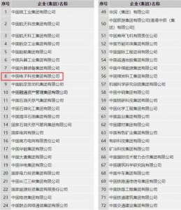 ​央企前十名有哪些单位（最新央企名录公布）