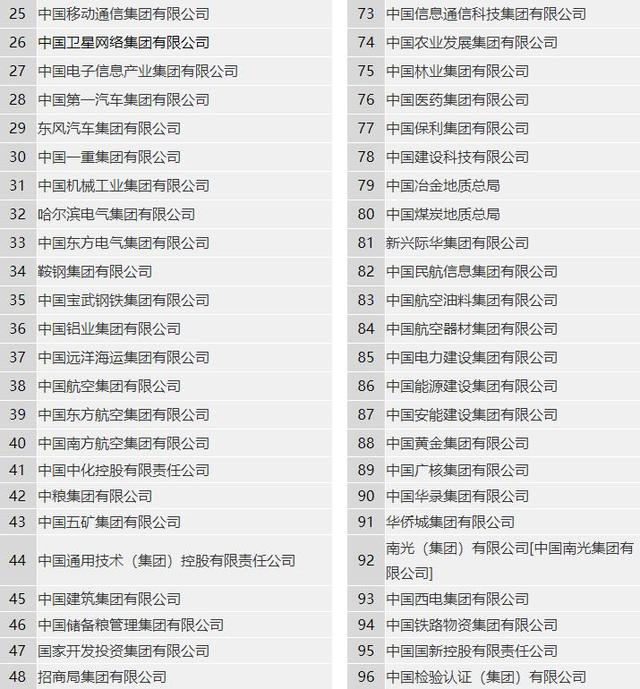 央企前十名有哪些单位（最新央企名录公布）(2)
