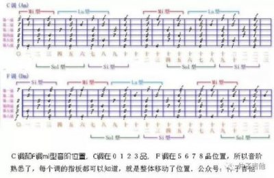 ​星语心愿吉他谱c调_星语心愿吉他谱G调