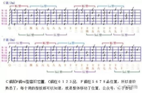 星语心愿吉他谱c调_星语心愿吉他谱G调-第1张图片-