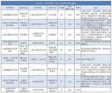 ​上海高招网官网(上海高考网)