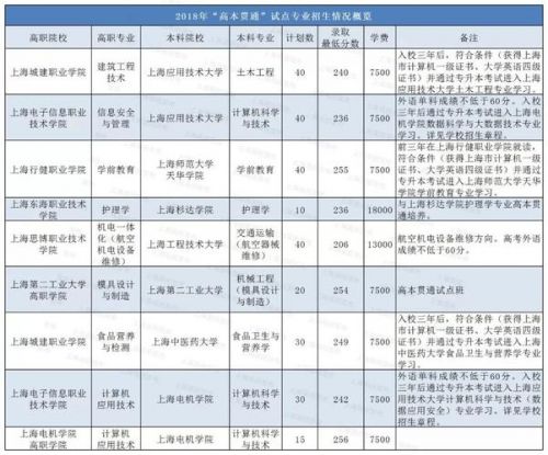 上海高招网官网(上海高考网)-第1张图片-