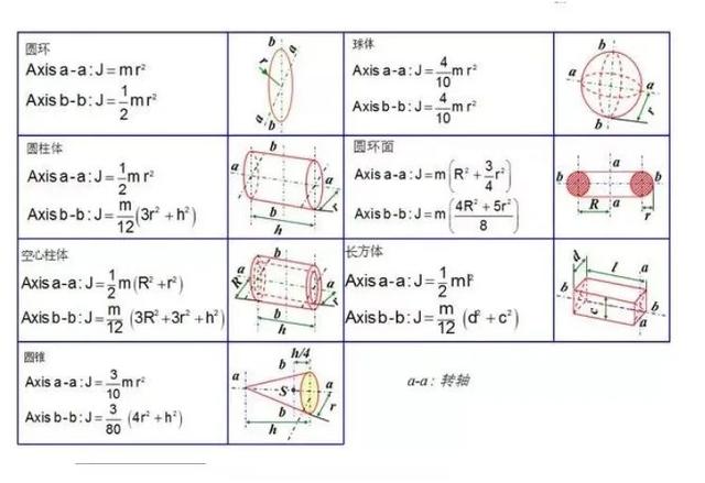 非标机械设计总结非常实用很全面（非标机械设计中常用基本知识及计算公式）(14)