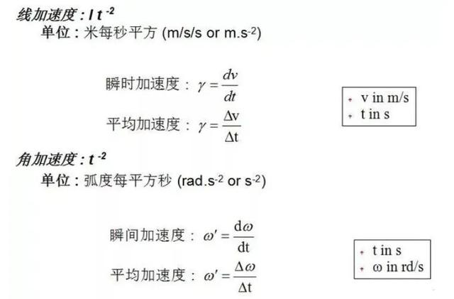 非标机械设计总结非常实用很全面（非标机械设计中常用基本知识及计算公式）(3)