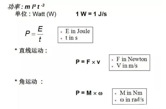 非标机械设计总结非常实用很全面（非标机械设计中常用基本知识及计算公式）(4)