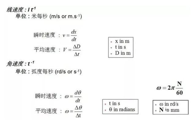 非标机械设计总结非常实用很全面（非标机械设计中常用基本知识及计算公式）(2)