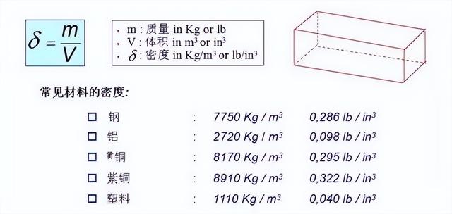 非标机械设计总结非常实用很全面（非标机械设计中常用基本知识及计算公式）(8)