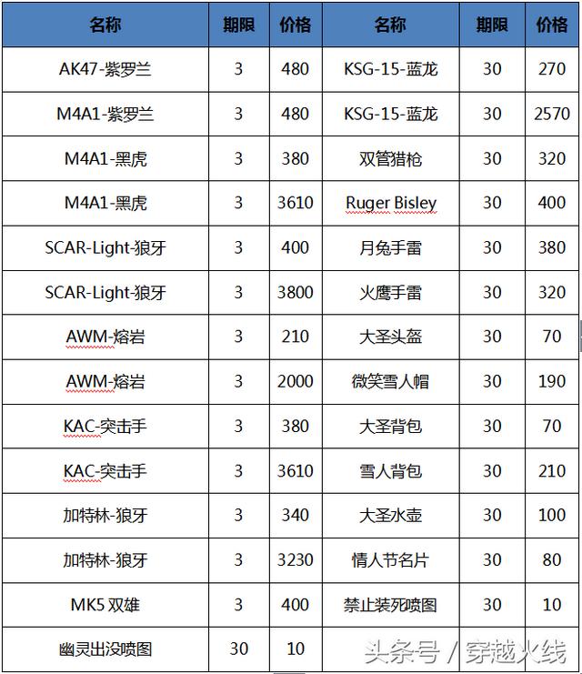 cf新版本介绍（穿越火线9月版本详解）(17)