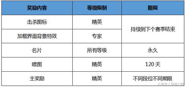 cf新版本介绍（穿越火线9月版本详解）(8)