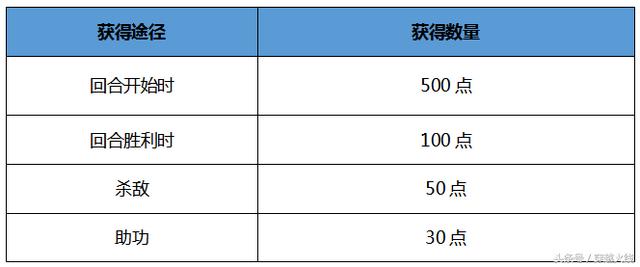 cf新版本介绍（穿越火线9月版本详解）(10)