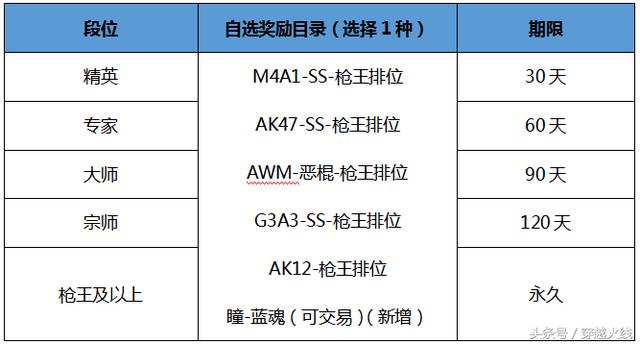 cf新版本介绍（穿越火线9月版本详解）(9)