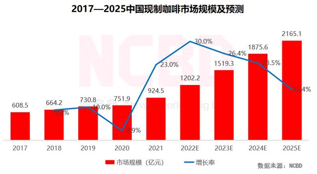 瑞幸还可以加盟吗 瑞幸再次开放加盟(2)