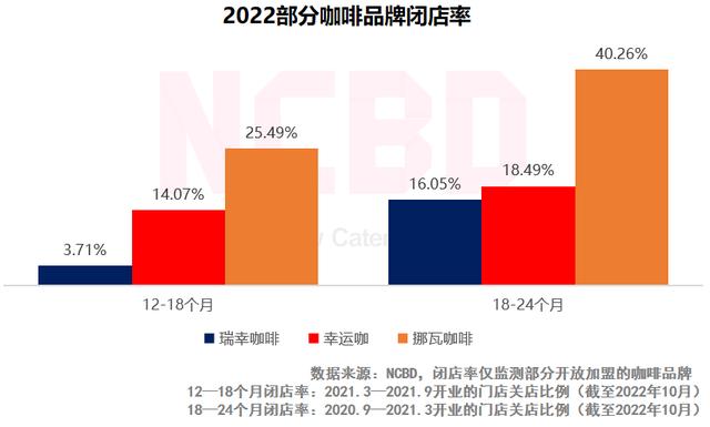 瑞幸还可以加盟吗 瑞幸再次开放加盟(5)