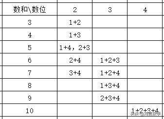 数独的方法与技巧口诀（玩转数独之四宫杀手数独解题技巧）(2)