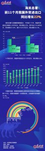 ​海关总署一季度进出口数据（前8个月我国进出口同比增长10.1）