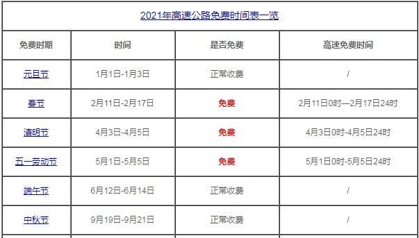 春节高速什么时候不收费2022年