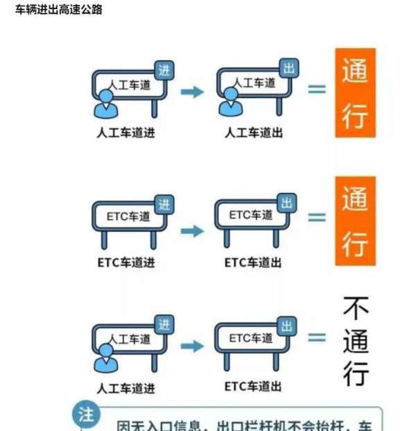 高速春节免费到什么时候,春节高速免费是从什么时候开始到什么时候结束图3