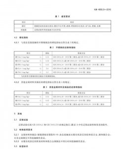 ​sus36不锈钢是食品级,sus316不锈钢能用于食品