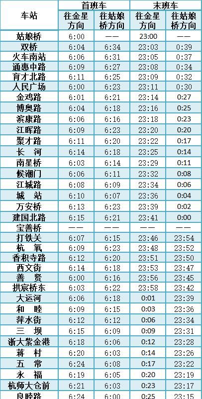 地铁几点开始到几点结束浙江宁波