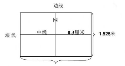 ​乒乓球台规格，乒乓球台规则？