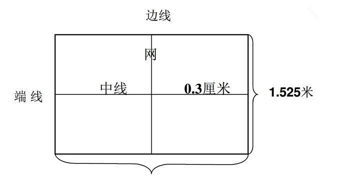 乒乓球台规则