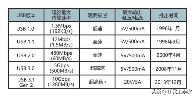 所有usb接口（计算机USB设备大全）(1)