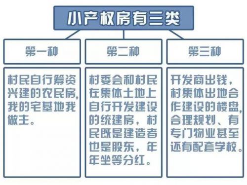 小产权房是什么意思(小产权房是什么房)-第1张图片-